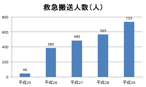 kyukyu_data1