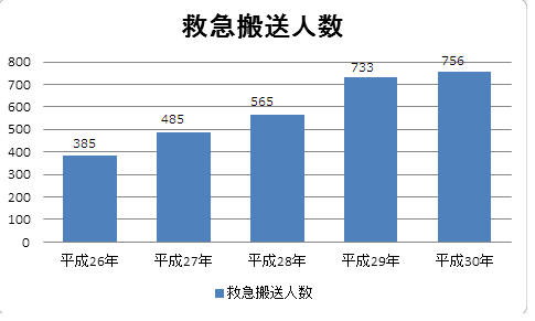 kyukyu_data1