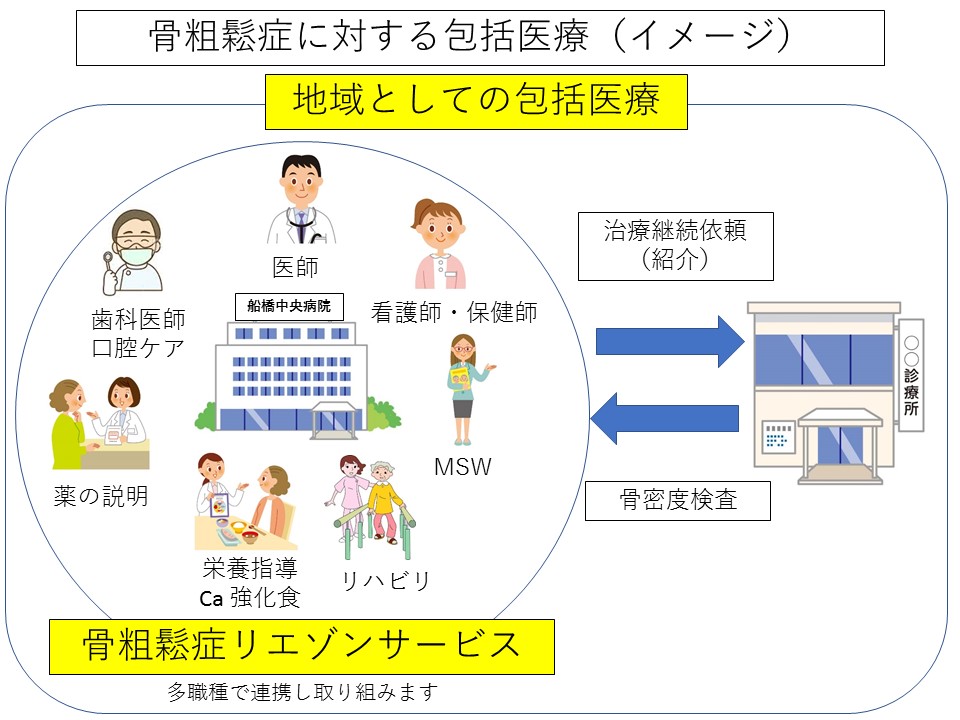 ビスホスホネートの潜在的な副作用