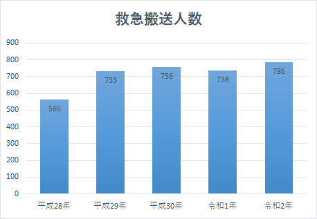 kyukyu_data1